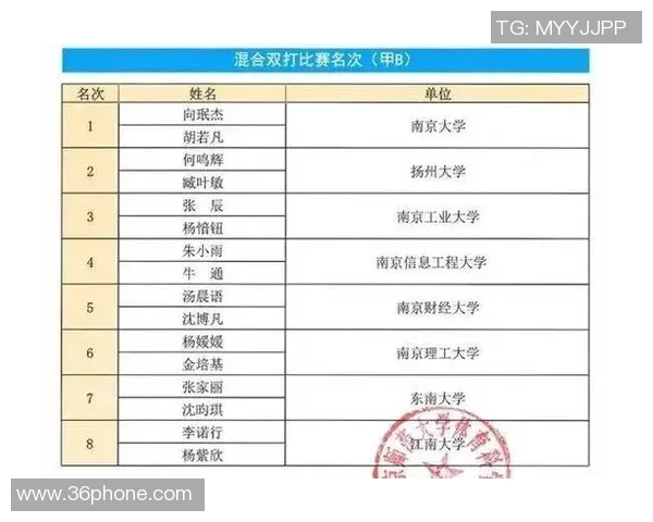 南京网球队在全国网球比赛经验排行榜中荣获第七名的喜讯